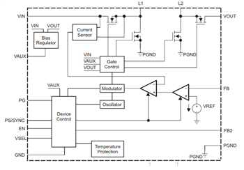 Block Diagram - Texas Instruments TPS63070 Wide Input Voltage Buck-Boost Converters